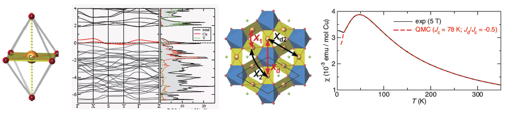 <p style="text-align: justify;"><em><span style="color: #000000;">Based on the experimental crystal structure, density functional calculations yield information about the electronic band structure and density of states. They allow for the extraction of relevant subsystems and coupling parameters, like magnetic exchange integrals. These parameters can be used as a realistic starting point for the numerical simulation of thermodynamic and magnetic properties which in turn are compared with experimental data from single crystal or powder measurements.</span></em></p>