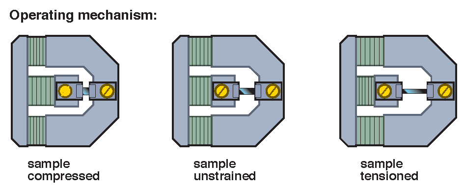 Operating mechanism