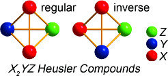 Design Rules For Predicting New Materials Design Rules For Predicting New Materials