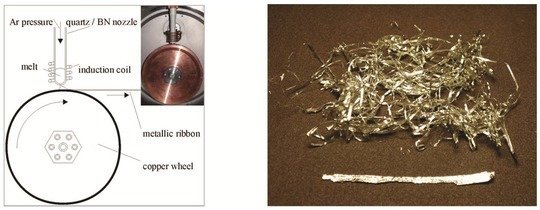 <p style="text-align: justify;" align="center"><strong>Figure 1:</strong> (Left) Schematic view of a melt spinning apparatus with interior view of the vacuum chamber (melt spinner SC, Edmund Bühler GmbH). (Right) Metallic ribbon obtained by melt spinning.</p>