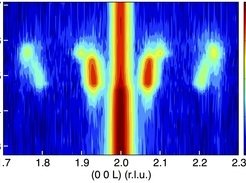 <span>Spin textures in PrPtAl, a compound close to FM quantum criticality</span>