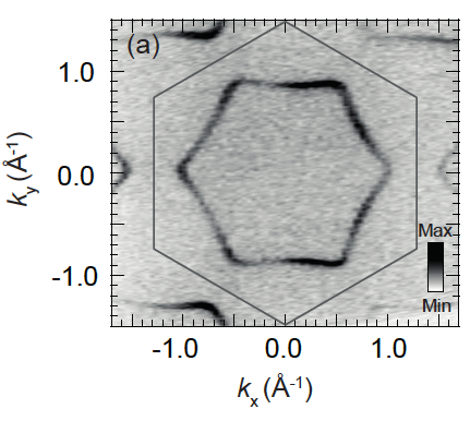 <p>Fig. 2: Raw ARPES data showing the single faceted Fermi surface of PtCoO<sub>2</sub></p>