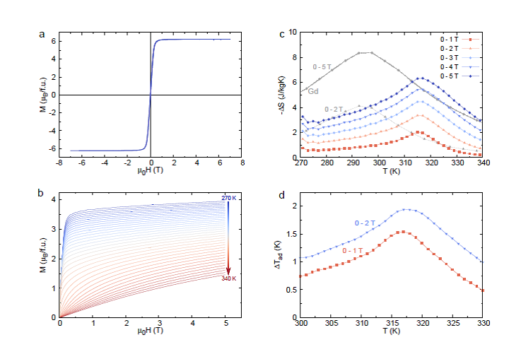 <strong>Figure 1</strong>: MCE properties of cubic Ni<sub>2</sub>Mn<sub>1.4</sub>In<sub>0.6</sub> Heusler alloy
