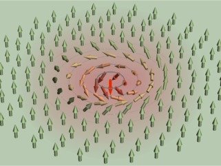 Quantum nature of Skyrmions