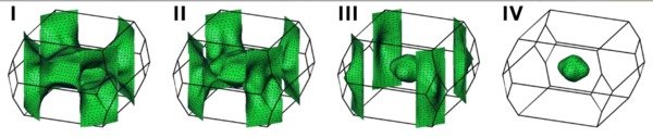 Heavy fermion materials