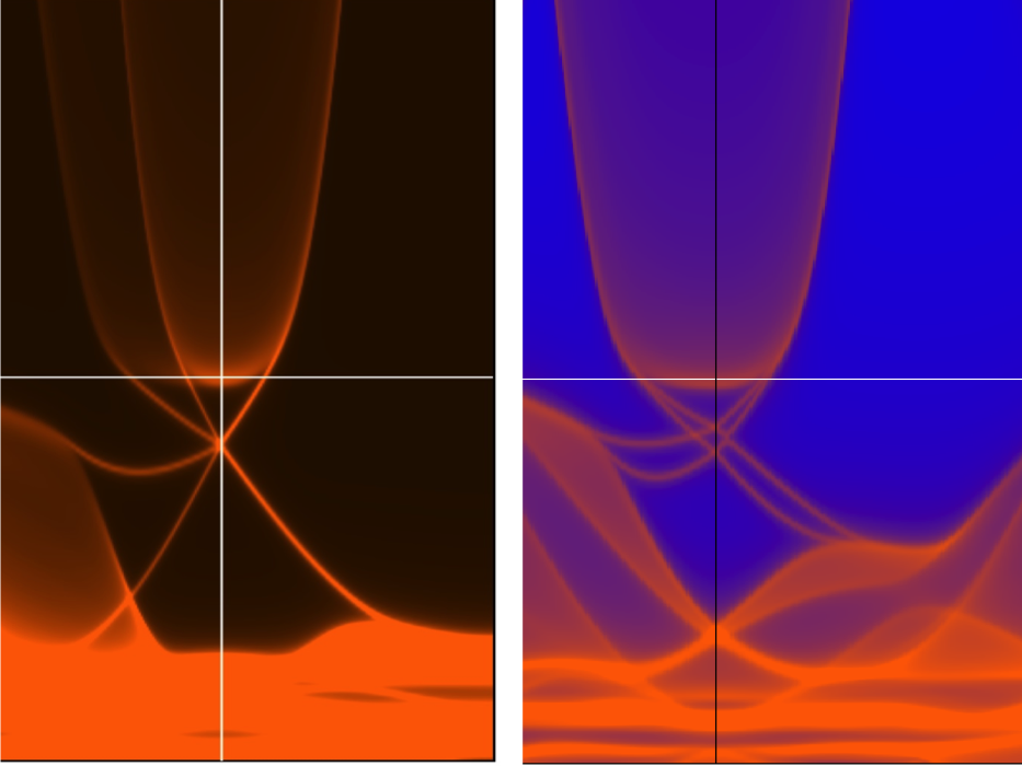 Correlated and non-correlated topological insulators