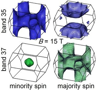 Heavy fermion materials