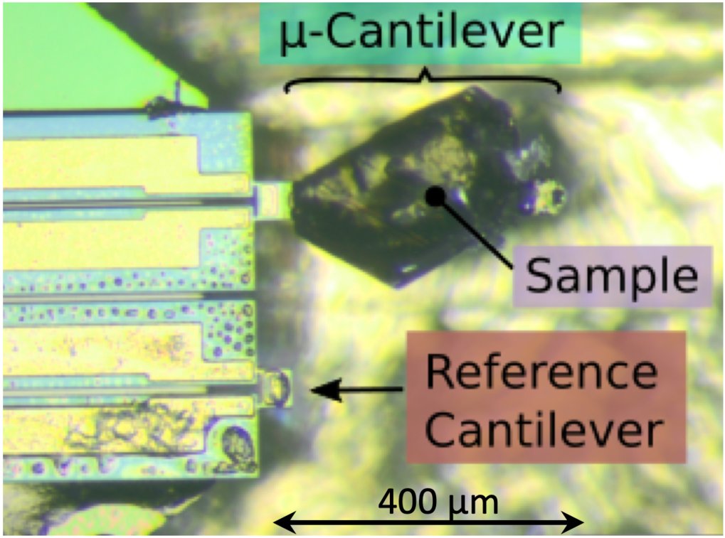 High-sensitivity quantum-oscillation detection techniques