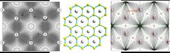 Three diagrams showing a boron lattice:
Left: contour map with boron atoms labeled 'B'; center: boron hexagonal lattice structure with yellow nodes; right: vector field pattern with boron atoms and labeled intersections.