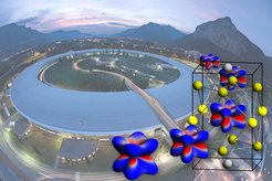 The European synchrotron ESRF (European Synchrotron Radiation Facility) in Grenoble (France) is funded and operated by 21 countries so that scientists of the member countries can carry out their experiments at the forefront of modern science. Every year, several thousand scientists use this opportunity. The orbitals shown above were measured at ESRF and thanks to the high precision, small differences in the orbital shape could be detected.