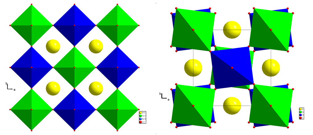 Figure 1: Illustration of the rock-salt like arrangement of corner-sharing BO6 and B’O6 units in the crystal structure of double perovskites. Left: cubic, right tetragonally distorted double perovskite structure