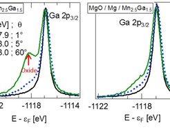 Figure 1: Evidence of oxides in the MgO/Mn-Ga interface. The oxide is suppressed by a thin layer of Mg.