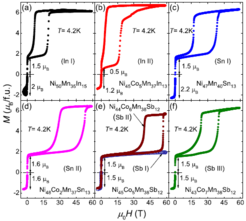 Figure 1: 60T pulsed field magnetization study in shape memory alloys.