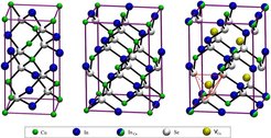 Figure 1: Conventional tetragonal unit cell of CuInSe2 (left). The tetragonal chalcopyrite-like CuIn5Se8 ordered vacancy compound (right) can be structurally understood as taking a √2 x √2 x 1 supercell of CuInSe2 (show in the center), and substituting two Cu atoms with In (denoted as InCu), and four Cu atoms are removed, leading to four pristine Cu-vacancy sites denoted as VCu.