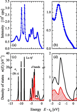 Figure 1: Valence band of LuPdBi. (a) and (b) HAXPES spectra. (c) and (d) Ab inition density of states, and the density localized at the Pd atoms is marked by the shaded area.