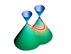 Observed Weyl fermions and Fermi arcs in TaAs. Red and blue points represent Weyl points with opposite chirality, which are connected by a Fermi arc.