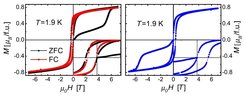 Figure 3: Magnetization vs. magnetic field hysteresis curves for Mn2PtGa taken at 1.9 K after zero-field cooling and field cooling as indicated. All curves shown an exchange bias. Left panel: ZFC and FC (7 T) M(H) loops performed as 0 → 7 → -7 → 7 T; right panel ZFC M(H) loop performed as 0 → -7 → 7 →-7 T. The insets show a magnified view around H = 0.