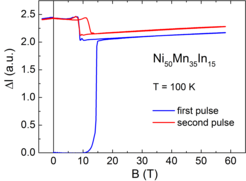Figure 6: Longitudinal magnetostriction, ∆l/l0, measurements at 100 K for Ni50Mn35In15. The experiments were performed in two steps. In pulse-1 (blue line) the measurements were performed after cooling the sample from room temperature to the measurement temperature. In pulse-2 (red line) the measurement was repeated at the same temperature one hour after the first measurement.