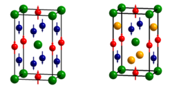 Figure 1: Regular Heusler structure of Mn3Ga (left panel) and inverse Heusler structure of Mn2PtGa (right panel). Ga-green, Pt-yellow, Mn(I)-blue, and Mn(II)-red spheres. The arrows indicate the direction of the magnetic moments of the Mn.