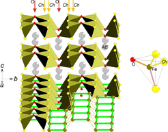 Figure 1. A perspective view of the BaFe2S2O structure with extended Fe sublattice to display the ladders. The local Fe coordination is displayed to the right.