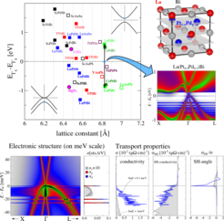 FIG.3. Resonant impurity effects in 3D Dirac disordered Heusler semimetals. 3D Dirac semimetals can be identified in the Heusler family via chemical tuning between trivial and nontrivial compositions. Here, a Dirac semimetal LaPt0.5Pd0.5Bi is obtained by mixing two stoichiometric LaPtBi and LaPdBi compounds. The resonant impurity levels at the Fermi energy appear to be a universal feature of the Dirac semimels in disordered Heusler or zinc-blende structures, leading to a large (divergent at zero temperature) spin-Hall angles.
