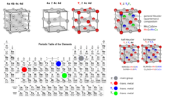 FIG.1. Chemical ordering in Heusler compounds.