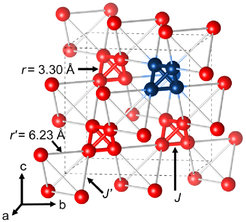 Fig. 1: Periodic arrangement of the Yb atoms in Ba3Yb2Zn5O11. A single molecular magnet is constituted by four neighboring magnetic Yb-ions which form an isolated tetrahedron (blue).