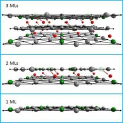 Model for the growth process of polar Fe3O4 (001) thin films. The A-site Fe3+ ions are missing in the first Fe3O4 layer and the growth process involves movements of not only the surface but also the subsurface Fe ions, securing epitaxy and stoichiometry at the same time. Gray balls: B-site Fe2+/Fe3+. Green balls: extra B-site Fe3+. Red balls: A-site Fe3+. Black balls: oxygens.