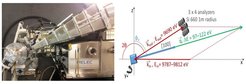 Fig. 2 (left) NIXS end station at P01 beamline at DESY/PETRAIII. (right) Cartoon of scattering set-up in back scattering geometry; incoming beam (kin, Ein), sample position (blue square), scattered beam (kout, Eout), analyzer array, and corresponding momentum transfer q.
