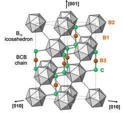 Figure 2. The ideal structure of boron carbide comprising icosahedra formed by boron atoms and linear BCB chains being involved in the interconnecting of these icosahedra.