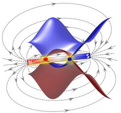 Weyl Halbmetall mit aufgehobener Zeitumkehr Symmetrie. Rote und blaue Kugeln kennzeichnen ein Paar von Weyl Punkten mit gegenläufiger Händigkeit, die durch das intrinsische magnetische Moment erzeugt werden. Die gelbe Kurve ist der Fermi Bogen, der durch die Weyl Punkte begrenzt wird. Die magnetischen Momente sind schematisch über das Feld eines Stabmagneten beschrieben.