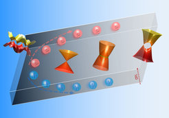 Schematic diagram of a Nernst effect device. The discovered topological semimetals provide a fruitful material platform for exploring novel materials as energy conversion application.