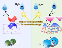 Topological non-trivial surface states can accept or donate electrons during the water electrolysis process.