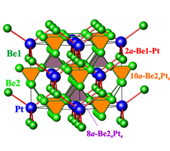 Figure 2. General bomding picture in Be5Pt with interpenetrating networks of multi-atomic (Be2-Pt, green-orange-pink) and polar two-atomic (Be1-Pt, red) interactions.