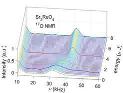 The pulse energy dependence of the experimental signal was a key diagnostic that enabled the new findings.