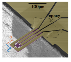 Elegant proof of the effect of strain in modulating the superconductivity came from this strain-free device sculpted out of an CeIrIn5 cantilever (and coloured purple), for which the superconductivity is perfectly isotropic.