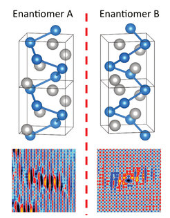 Top panels:crystal structure for both PdGa enantiomers; bottom panels: quasi particle interference pattern developing around native crystal defects