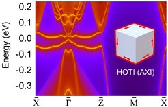 The boundary states of NpBi, an ideal magnetic topological insulator discovered in the present study.