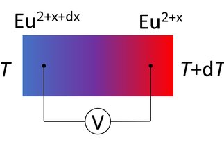 Valence gradient induced thermopower