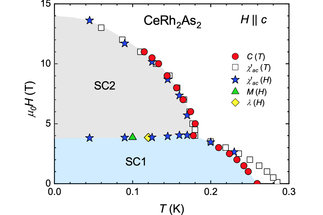 Multiphase superconductivity in CeRh<sub>2</sub>As<sub>2</sub>