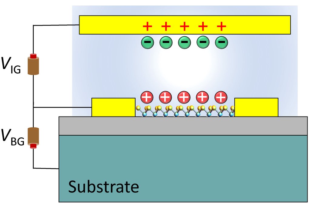 Electrolyte gating and quantum transport (H. Zhang)
