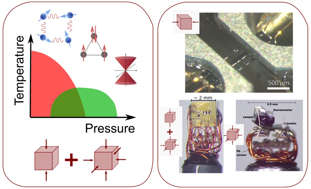 Uniaxial and hydrostatic pressure tuning of quantum materials (E. Gati, H. Noad, A. Mackenzie)