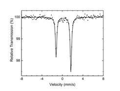Mössbauer spectra of PTC-Fe MOF compound at 294 K