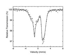 Mössbauer spectra of PTC-Fe MOF compound at 5 K