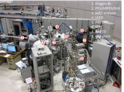 MPI CPfS end station locates at the Dragon beamline in NSRRC in Taiwan. The end station is capable of performing photoemission spectroscopy (PES), angle-resolved photoemission spectroscopy (ARPES), and X-ray absorption spectroscopy (XAS) experiments.