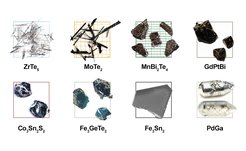 Various crystalline structures labeled: ZrTe₅, MoTe₂, MnBi₂Te₄, GdPtBi, Co₃Sn₂S₂, Fe₃GeTe₂, Fe₃Sn₂, PdGa.