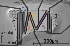 Wires cut at different angles relative to the crystal axes of a single crystal of the delafossite metal PdCoO2. The outline of the crystal is indicated by the black dotted line.