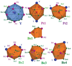 Crystal structure of Y4Be33Pt16