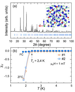 Powder XRD pattern of the La4Be33Pt16 alloy and The magnetic susceptibility χV(T) as a function of temperature for two different batches of the La4Be33Pt16 alloy.